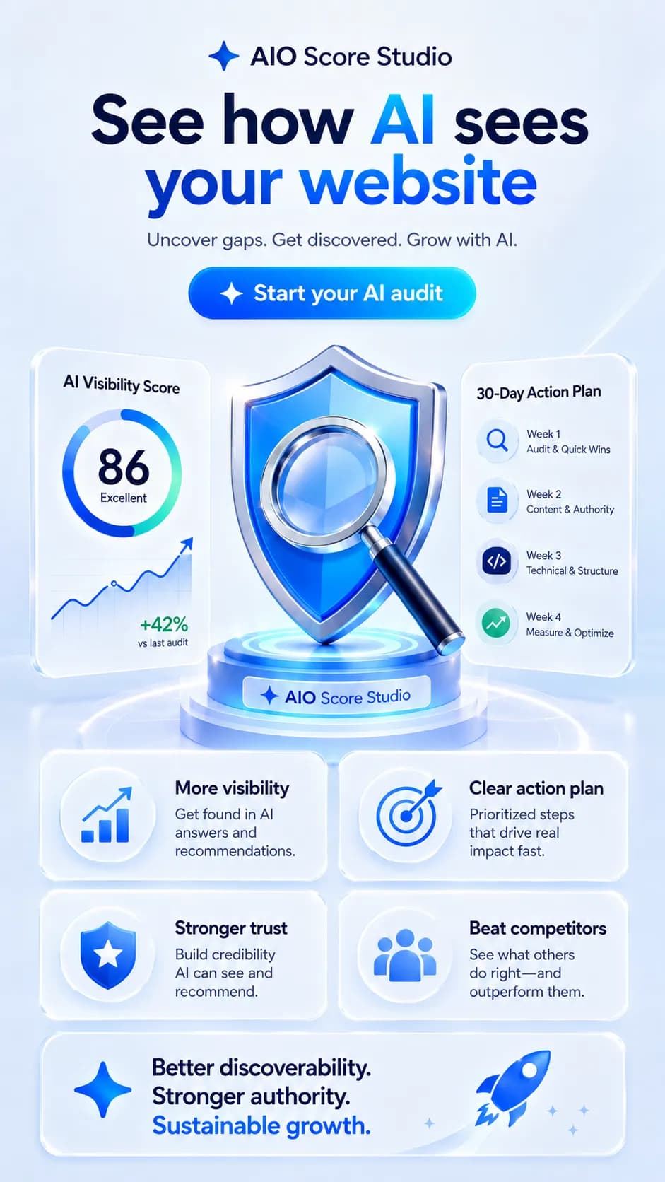 AIO Score Studio mobile start audit visual with AI visibility score, action plan and trust signals.
