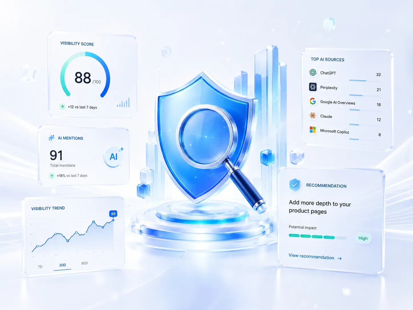AIO Score Studio AI visibility dashboard with score, mentions, AI sources and recommendation panels.