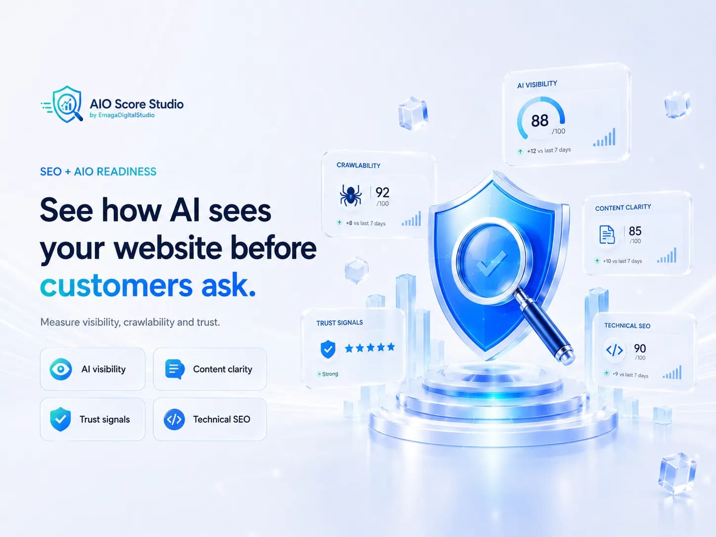 SEO and AIO readiness visual with AI visibility, content clarity, trust signals, actionable insights and top AI platforms.