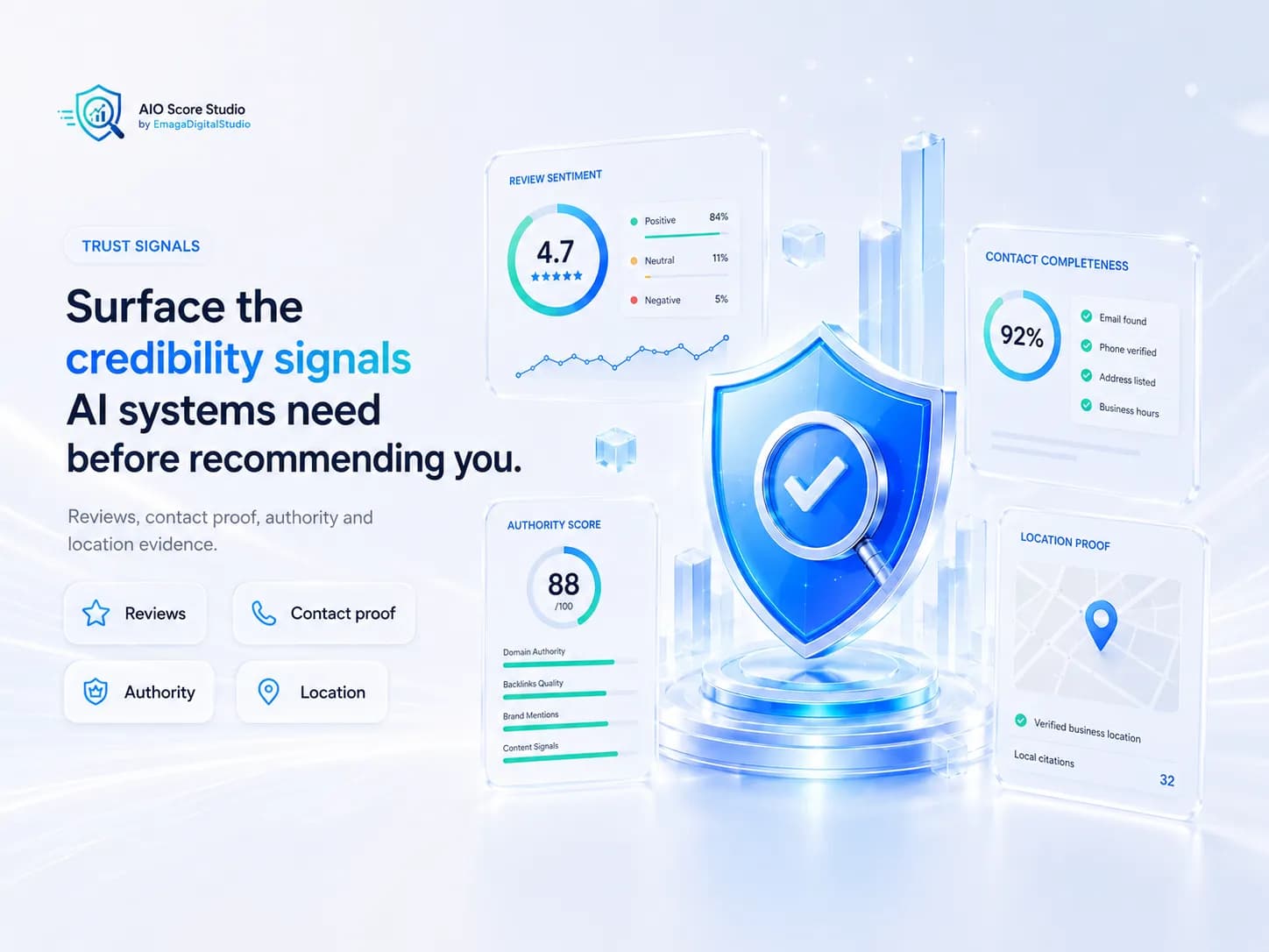 Trust signals dashboard with authority, review sentiment, evidence checklist, and contact completeness.