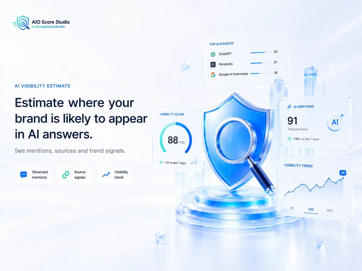 AI visibility estimate dashboard with score cards, platform visibility, and visibility trend.